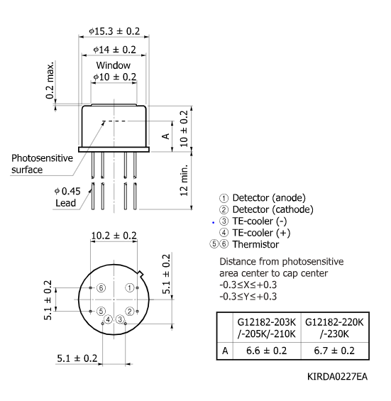 InGaAs PIN光电二极管G12182-205K(图2) InGaAs PIN光电二极管G12182-205K(图2)