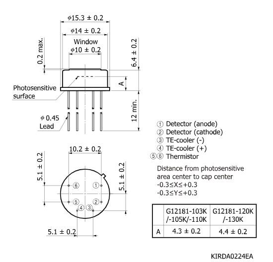InGaAs PIN光电二极管G12181-120K(图2) InGaAs PIN光电二极管G12181-120K(图2)