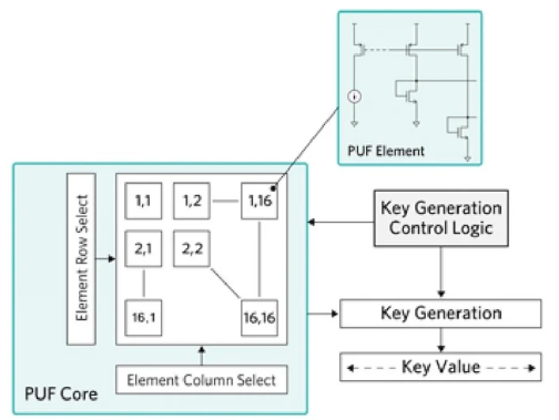 Maxim推出新一代物联网安全芯片 基于ChipDNA PUF技术(图2) 5-2109291A55B46.png