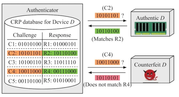 Maxim推出新一代物联网安全芯片 基于ChipDNA PUF技术(图4) 5-2109291A9125V.png