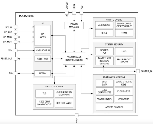 Maxim推出新一代物联网安全芯片 基于ChipDNA PUF技术(图3) 5-2109291AUL57.png
