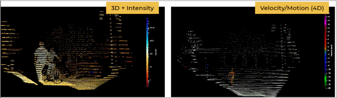 调频连续波激光雷达视觉传感器Eyeonic™ 将成为下一代机器视觉的基础(图2) 1-2112161430221O.gif