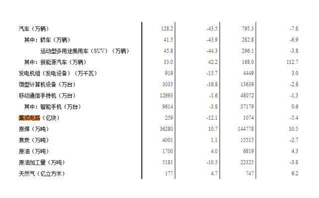 2022 Q1(1-4月)集成电路累计产量1074亿块 较去年呈下降趋势(图1) 10-22051GJZ1C9.jpeg
