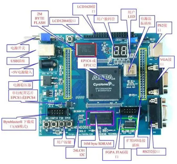 FPGA的开发流程详解(图7) 1-230214155002129.png