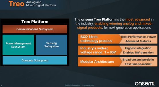 安森美推出业界领先的模拟和混合信号平台(图2) 9-2411251IFHA.png